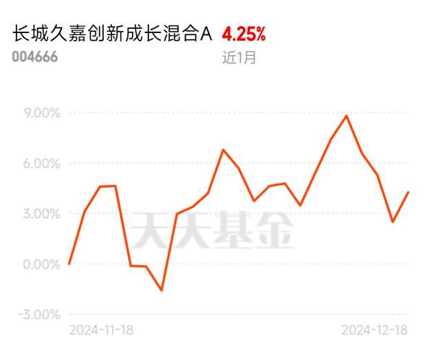 投资解码：长城久嘉创新成长基金领跑AI赛道策略揭秘